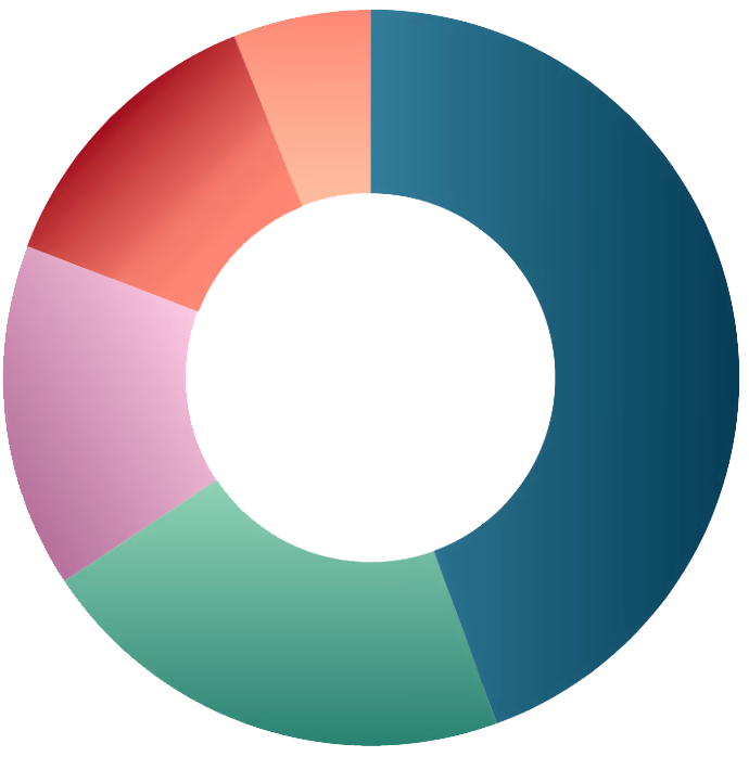 leveraging-generative-AI-SCM-chart.png